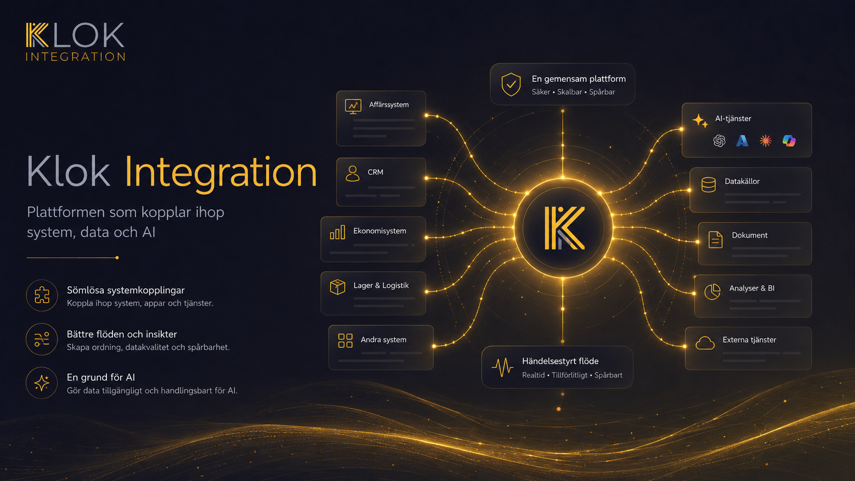 Klok Integration visualisering
